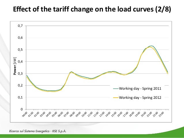 Protectionism in trade image