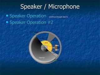 Speaker / Microphone Speaker Operation   (continue through step 6) Speaker Operation #2 