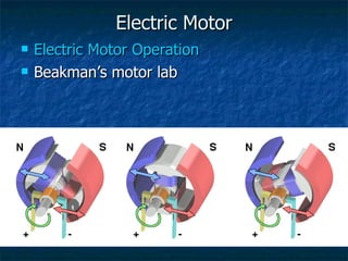 Electric Motor Electric Motor Operation Beakman’s motor lab 