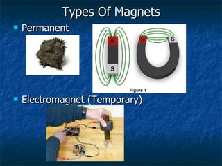 Types Of Magnets Permanent Electromagnet (Temporary) 