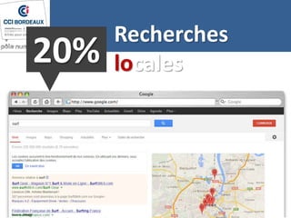 Recherches
locales20%
Source : Google
 