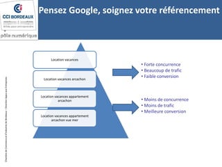 ChambredeCommerceetd’industriedeBordeaux–DirectionAppuiauxEntreprises
Location vacances
Location vacances arcachon
Location vacances appartement
arcachon
Location vacances appartement
arcachon vue mer
• Forte concurrence
• Beaucoup de trafic
• Faible conversion
• Moins de concurrence
• Moins de trafic
• Meilleure conversion
Pensez Google, soignez votre référencement
 
