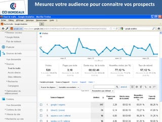 Mesurez votre audience pour connaitre vos prospects
 