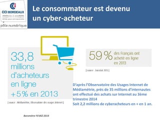Le consommateur est devenu
un cyber-acheteur
Baromètre FEVAD 2014
D’après l’Observatoire des Usages Internet de
Médiamétrie, près de 35 millions d’internautes
ont effectué des achats sur Internet au 3ème
trimestre 2014
Soit 2,2 millions de cyberacheteurs en + en 1 an.
 