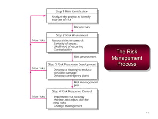 The Risk
Management
Process
11
 