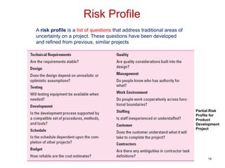 14
A risk profile is a list of questions that address traditional areas of
uncertainty on a project. These questions have been developed
and refined from previous, similar projects
Partial Risk
Profile for
Product
Development
Project
Risk Profile
 