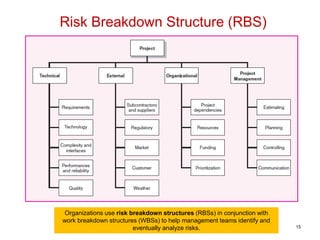 15
Risk Breakdown Structure (RBS)
Organizations use risk breakdown structures (RBSs) in conjunction with
work breakdown structures (WBSs) to help management teams identify and
eventually analyze risks.
 