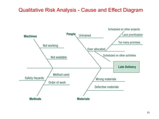 Qualitative Risk Analysis - Cause and Effect Diagram
23
 