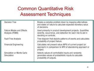 Common Quantitative Risk
Assessment Techniques
26
 