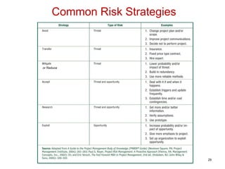 Common Risk Strategies
29
or Reduce
 