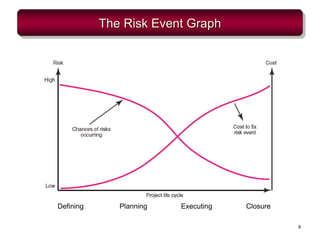 The Risk Event Graph
8
Defining Planning Executing Closure
 