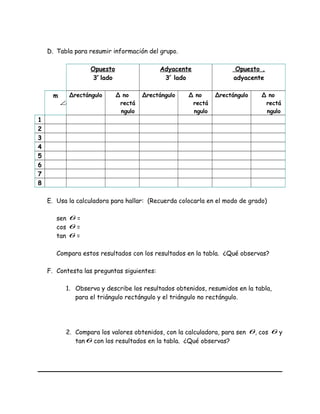 D. Tabla para resumir información del grupo.
Opuesto
3r
lado
Adyacente
3r
lado
Opuesto .
adyacente
m
θ∠
∆rectángulo ∆ no
rectá
ngulo
∆rectángulo ∆ no
rectá
ngulo
∆rectángulo ∆ no
rectá
ngulo
1
2
3
4
5
6
7
8
E. Usa la calculadora para hallar: (Recuerda colocarla en el modo de grado)
sen θ =
cos θ =
tan θ =
Compara estos resultados con los resultados en la tabla. ¿Qué observas?
F. Contesta las preguntas siguientes:
1. Observa y describe los resultados obtenidos, resumidos en la tabla,
para el triángulo rectángulo y el triángulo no rectángulo.
2. Compara los valores obtenidos, con la calculadora, para sen θ, cos θ y
tanθ con los resultados en la tabla. ¿Qué observas?
 