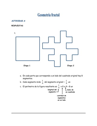ACTIVIDAD A
RESPUESTAS
1.
a. En cada parte que corresponde a un lado del cuadrado original hay 8
segmentos.
b. Cada segmento mide
4
1
del segmento original =
4
1
un
c. El perímetro de la figura resultante es
4
1
x 8 x 4 = 8 un
Etapa 1 Etapa 2
lados de
un cuadrado
longitud del
segmento
cantidad de
segmentos
en un lado
 