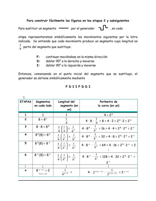 Para construir fácilmente las figuras en las etapas 2 y subsiguientes
Para sustituir un segmento por el generador , en cada
etapa representaremos simbólicamente los movimientos siguientes por la letra
indicada. Se entiende que cada movimiento produce un segmento cuya longitud es
4
1
parte del segmento que sustituye.
F: continuar moviéndose en la misma dirección
D: doblar 90° a la derecha y moverse
I: doblar 90° a la izquierda y moverse
Entonces, comenzando en el punto inicial del segmento que se sustituye, el
generador se obtiene simbólicamente mediante
F D I I F D D I
2.
ETAPAS Segmentos
en cada lado
Longitud del
segmento (en
un)
Perímetro de
la curva (en un)
1 1 1 4 = 2²
2 8 = 8¹
4
1
4 · 8 ·
4
1
= 8 = 4 · 2 = 2²· 2 = 2³
3 8 · 8 = 8²
4
1






4
1
= 2
4
1
4 · 8² · 2
4
1
= 16 = 4 · 4 = 2²· 2² = 2 4
4 8²(8) = 8³
4
1






2
4
1
= 3
4
1 4 · 8³ · 3
4
1
= 32 = 4 · 8 = 2²· 2³ = 2 5
5 8³(8) = 8 4
4
1






3
4
1
= 4
4
1 4 · 8 4
· 4
4
1
= 64 = 4 · 16 = 2²· 2 4
= 2
6
6 8 4
(8) = 8 5
4
1






4
4
1
= 5
4
1 4 · 8 5
· 5
4
1
= 128 = 4 · 32 = 2²· 2 5
=
2 7
   
n 8 1−n
= 2
)1(3 −n 1
4
1
−n = 4 · )1(3
2 −n
· )1(2
2
1
−n = 2 1+n
 