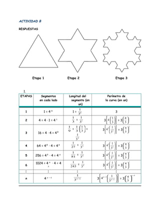 ACTIVIDAD B
RESPUESTAS
1.
ETAPAS Segmentos
en cada lado
Longitud del
segmento (en
un)
Perímetro de
la curva (en un)
1 1 = 4 0
1 = 0
3
1
3
2 4 = 4 · 1 = 4 1
3
1
= 1
3
1
3 











3
1
4 = 3 





3
4
3 16 = 4 · 4 = 4²
9
1
=
3
1






3
1
=
2
3
1
3 











2
2
3
1
4 = 3
2
3
4






4 64 = 4² · 4 = 4³ 27
1
= 3
3
1
3 











3
3
3
1
4 = 3
3
3
4






5 256 = 4³ · 4 = 4 4
81
1
= 4
3
1
3 











4
4
3
1
4 = 3
4
3
4






6
1024 = 4 4
· 4 = 4
5 243
1
= 5
3
1
3 











5
5
3
1
4 = 3
5
3
4






   
n 4 1−n
1
3
1
−n 3 











−
−
1
1
3
1
4 n
n
= 3
1
3
4
−






n
Etapa 1 Etapa 2 Etapa 3
 
