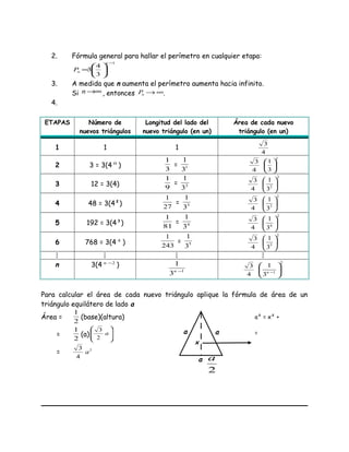 2. Fórmula general para hallar el perímetro en cualquier etapa:
1
3
4
3
−






=
n
nP
3. A medida que n aumenta el perímetro aumenta hacia infinito.
Si ∞→n , entonces ∞→nP .
4.
ETAPAS Número de
nuevos triángulos
Longitud del lado del
nuevo triángulo (en un)
Área de cada nuevo
triángulo (en un)
1 1 1
4
3
2 3 = 3(4 0
)
3
1
= 1
3
1
4
3
2
3
1






3 12 = 3(4) 9
1
= 2
3
1
4
3
2
2
3
1






4 48 = 3(4²) 27
1
= 3
3
1
4
3
2
3
3
1






5 192 = 3(4³) 81
1
= 4
3
1
4
3
2
4
3
1






6 768 = 3(4 4
) 243
1
= 5
3
1
4
3
2
5
3
1






   
n 3(4 2−n
)
1
3
1
−n
4
3
2
1
3
1






−n
Para calcular el área de cada nuevo triángulo aplique la fórmula de área de un
triángulo equilátero de lado a
Área =
2
1
(base)(altura)
=
2
1
(a) 







a
2
3
= 2
4
3
a
a
a
a
2
a
a² = x² +
=
x
 