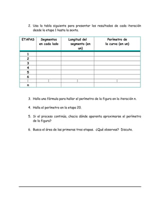 2. Usa la tabla siguiente para presentar los resultados de cada iteración
desde la etapa 1 hasta la sexta.
ETAPAS Segmentos
en cada lado
Longitud del
segmento (en
un)
Perímetro de
la curva (en un)
1
2
3
4
5
6
   
n
3. Halla una fórmula para hallar el perímetro de la figura en la iteración n.
4. Halla el perímetro en la etapa 20.
5. Si el proceso continúa, ¿hacia dónde aparenta aproximarse el perímetro
de la figura?
6. Busca el área de las primeras tres etapas. ¿Qué observas? Discute.
 