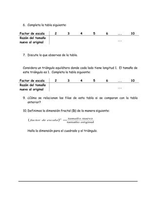 6. Completa la tabla siguiente:
Factor de escala 2 3 4 5 6 ... 10
Razón del tamaño
nuevo al original
...
7. Discute lo que observas de la tabla.
Considera un triángulo equilátero donde cada lado tiene longitud 1. El tamaño de
este triángulo es 1. Completa la tabla siguiente:
Factor de escala 2 3 4 5 6 ... 10
Razón del tamaño
nuevo al original
...
9. ¿Cómo se relacionan las filas de esta tabla si se comparan con la tabla
anterior?
10. Definimos la dimensión fractal (D) de la manera siguiente:
( )
originalon~tama
nuevo~ontama
escaladefactor
D
=
Halla la dimensión para el cuadrado y el triángulo.
 