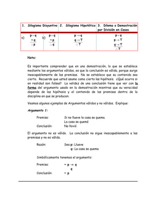 1. Silogismo Disyuntivo 2. Silogismo Hipotético 3. Dilema o Demostración
por División en Casos
p
q~
qp
∴
∨
q
p~
qp
∴
∨
T
Tq
qp
∴
→
→
T
Tq
Tp
qp
∴
→
→
∨
Nota:
Es importante comprender que en una demostración, lo que se establece
mediante los argumentos válidos, es que la conclusión es válida, porque surge
inescapablemente de las premisas. No se establece que su contenido sea
cierto. Recuerde que usted asume como cierta las hipótesis. ¿Qué ocurre si
en realidad son falsas? La validez de una conclusión tiene que ver con la
forma del argumento usado en la demostración mientras que su veracidad
depende de las hipótesis y el contenido de las premisas dentro de la
disciplina en que se producen.
Veamos algunos ejemplos de Argumentos válidos y no válidos. Explique:
Argumento 1:
Premisa: Si no llueve la casa se quema.
La casa se quemó
Conclusión: No llovió
El argumento no es válido. La conclusión no sigue inescapablemente a las
premisas y no es válida.
Razón: Sea p: Llueve
q: La casa se quema
Simbólicamente tenemos el argumento:
Premisa: ~ p → q
q
Conclusión: ~ p
a) b)
 