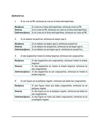 RESPUESTAS
1. Si se vive en PR, entonces se vive en el área metropolitana.
Recíproca Si vives en el área metropolitana, entonces vives en PR.
Inversa Si no vives en PR, entonces no vives en el área metropolitana.
Contrarecíproca Si no vives en el área metropolitana, entonces no vives en PR.
2. Si un número es positivo, entonces es mayor que 6.
Recíproca Si un número es mayor que 6, entonces es positivo.
Inversa Si un número no es positivo, entonces no es mayor que 6.
Contrarecíproca Si un número no es mayor que 6, entonces no es positivo.
3. Si dos segmentos tienen la misma longitud, entonces son congruentes.
Recíproca Si dos segmentos son congruentes, entonces tienen la misma
longitud.
Inversa Si dos segmentos no tienen la misma longitud, entonces no
son congruentes.
Contrarecíproca Si dos segmentos no son congruentes, entonces no tienen la
misma longitud.
4. Si una figura es un polígono regular, entonces sus lados son congruentes.
Recíproca Si una figura tiene sus lados congruentes, entonces es un
polígono regular.
Inversa Si una figura no es un polígono regular, entonces sus lados no
son congruentes.
Contrarecíproca Si una figura no tiene sus lados congruentes, entonces no es
un polígono regular.
 
