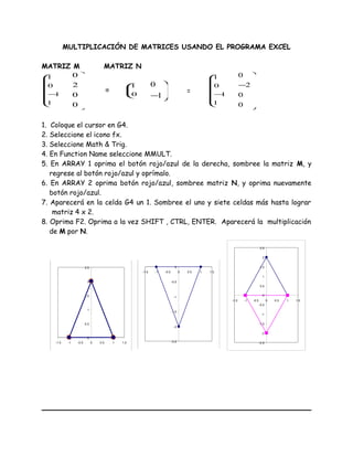 MULTIPLICACIÓN DE MATRICES USANDO EL PROGRAMA EXCEL
MATRIZ M MATRIZ N







−
1
1
0
1







0
0
2
0
∗ 


0
1



−1
0
=







−
1
1
0
1







−
0
0
2
0
1. Coloque el cursor en G4.
2. Seleccione el icono fx.
3. Seleccione Math & Trig.
4. En Function Name seleccione MMULT.
5. En ARRAY 1 oprima el botón rojo/azul de la derecha, sombree la matriz M, y
regrese al botón rojo/azul y oprímalo.
6. En ARRAY 2 oprima botón rojo/azul, sombree matriz N, y oprima nuevamente
botón rojo/azul.
7. Aparecerá en la celda G4 un 1. Sombree el uno y siete celdas más hasta lograr
matriz 4 x 2.
8. Oprima F2. Oprima a la vez SHIFT , CTRL, ENTER. Aparecerá la multiplicación
de M por N.
0
0.5
1
1.5
2
2.5
-1.5 -1 -0.5 0 0.5 1 1.5 -2.5
-2
-1.5
-1
-0.5
0
-1.5 -1 -0.5 0 0.5 1 1.5
-2.5
-2
-1.5
-1
-0.5
0
0.5
1
1.5
2
2.5
-1.5 -1 -0.5 0 0.5 1 1.5
 