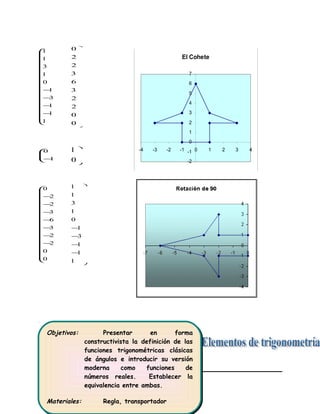 Objetivos: Presentar en forma
constructivista la definición de las
funciones trigonométricas clásicas
de ángulos e introducir su versión
moderna como funciones de
números reales. Establecer la
equivalencia entre ambas.
Materiales: Regla, transportador
Objetivos: Presentar en forma
constructivista la definición de las
funciones trigonométricas clásicas
de ángulos e introducir su versión
moderna como funciones de
números reales. Establecer la
equivalencia entre ambas.
Materiales: Regla, transportador
















−
−
−
−
1
1
1
3
1
0
1
3
1
1
















0
0
2
2
3
6
3
2
2
0



−1
0



0
1
















−
−
−
−
−
−
−
0
0
2
2
3
6
3
2
2
0
















−
−
−
−
1
1
1
3
1
0
1
3
1
1
El Cohete
-2
-1
0
1
2
3
4
5
6
7
-4 -3 -2 -1 0 1 2 3 4
 