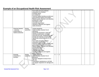 Example of an Occupational Health Risk Assessment
Example Risk Assessment Form Page 3 of 5
Dust masks and eye protection
compulsory for all sorters
Enclosed cabins
Air conditioned
Personal hygiene facilities provided and
good personal hygiene encouraged
Material quality inspection and sampling
procedures in place
First aiders on site
Automatic bag breaker
Handling of offensive and hygiene
waste procedure
Chemical hazards
– chemical
contamination in
material presented
Sorting
operatives
Trained operatives
Health & safety induction for all
operatives
Appropriate equipment in place for
handling contamination including
removing from belt, receptacle for safe
storage and cleaning up liquid spills
Appropriate protective gloves for all
sorters
Dust masks and eye protection
compulsory for all sorters
Personal hygiene facilities provided and
good personal hygiene encouraged
Material quality inspection and sampling
procedures in place
First aiders on site
Automatic bag breaker
Handling of offensive and hygiene
waste procedure
2 1 2
Pinching/
entrapment in
conveyor
Sorting
operatives
Trained operatives
Health & safety induction for all
operatives
Conveyor designed to ensure risk is
very low
Preventative maintenance on all belts
and regular inspections for damage and
wear
2 1 2
 