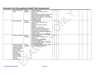 Example of an Occupational Health Risk Assessment
Example Risk Assessment Form Page 4 of 5
Insects and vermin
bites
Sorting
operatives
Trained operatives
Health & safety induction for all
operatives
Personal hygiene facilities provided and
good personal hygiene encouraged
Material quality inspection and sampling
procedures in place
First aiders on site
1 2 2
Slips, trips & falls Sorting
operatives
Trained operatives
Health & safety induction for all
operatives
Equipment in place to clean up
spillages
Suitable non-slip flooring
Safety boots worn by all operatives
All work areas and floor surfaces
maintained and inspected regularly for
damage or wear
Housekeeping programme developed
1 2 2
Stress and violence Sorting
operatives
Trained operatives
Health & safety induction for all
operatives
Communication encouraged
Workloads monitored
No excessive shift lengths and regular
breaks for all sorters.
2 1 2
Certain equipment
including industrial
magnets and eddy
current separators
fitted to sorting
equipment can emit
a powerful
magnetic field
when energised.
This can have an
effect on
pacemakers.
Sorting
operatives
No employees allowed to work in MRF
when fitted with a pacemaker
3 1 3
 