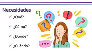 ¿Qué?
 ¿Cómo?
 ¿Dónde?
 ¿Cuándo?
 