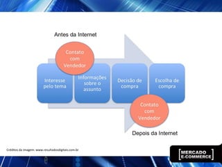 Créditos da imagem: www.resultadosdigitais.com.br
 