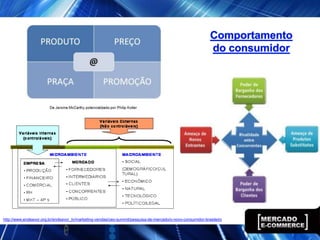 http://www.endeavor.org.br/endeavor_tv/marketing-vendas/ceo-summit/pesquisa-de-mercado/o-novo-consumidor-brasileiro
 