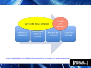 http://resultadosdigitais.com.br/blog/a-influencia-da-internet-nos-processos-de-vendas-das-empresas/
 