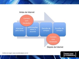 Créditos da imagem: www.resultadosdigitais.com.br
 