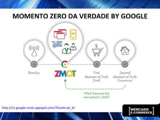 MOMENTO ZERO DA VERDADE BY GOOGLE
http://v1.google-zmot.appspot.com/?locale=pt_br
 