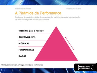 http://buzzmonitor.com.br/blog/a-piramide-da-performance
 