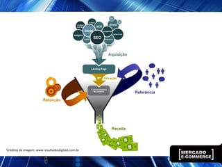 Créditos da imagem: www.resultadosdigitais.com.br
 