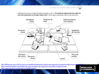 http://99canvas.com.br/en/cursos-cni-weekend/weekend-criacao-de-negocios-inovadores-belo-horizonte-032013/
http://viversemchefe.com/melhor-do-que-um-plano-de-negocio-o-business-model-canvas/
http://www.youtube.com/watch?v=9sH8TozjHy4
 