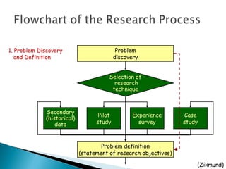 07 marketing research (revisi) | PPT