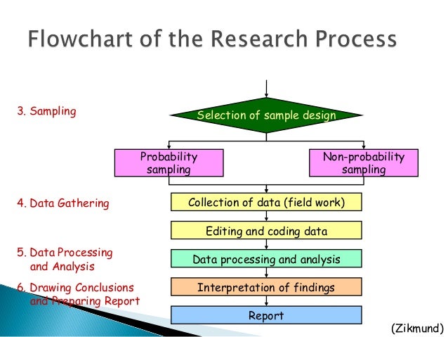 07 marketing research (revisi)