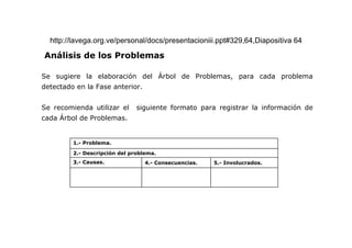http://lavega.org.ve/personal/docs/presentacioniii.ppt#329,64,Diapositiva 64

Análisis de los Problemas

Se sugiere la elaboración del Árbol de Problemas, para cada problema
detectado en la Fase anterior.


Se recomienda utilizar el      siguiente formato para registrar la información de
cada Árbol de Problemas.


         1.- Problema.

         2.- Descripción del problema.
         3.- Causas.              4.- Consecuencias.   5.- Involucrados.
 
