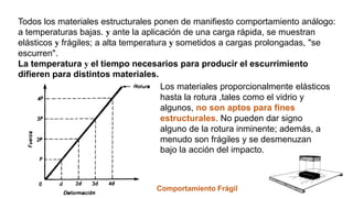 Todos los materiales estructurales ponen de manifiesto comportamiento análogo:
a temperaturas bajas. y ante la aplicación de una carga rápida, se muestran
elásticos y frágiles; a alta temperatura y sometidos a cargas prolongadas, "se
escurren".
La temperatura y el tiempo necesarios para producir el escurrimiento
difieren para distintos materiales.
Los materiales proporcionalmente elásticos
hasta la rotura ,tales como el vidrio y
algunos, no son aptos para fines
estructurales. No pueden dar signo
alguno de la rotura inminente; además, a
menudo son frágiles y se desmenuzan
bajo la acción del impacto.
Comportamiento Frágil
 