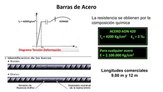 Barras de Acero
La resistencia se obtienen por la
composición química
Longitudes comerciales
9.00 m y 12 m
 