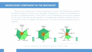 KNOWLEDGE COMPONENT IN THE MATHSHOP
The aim of this research was to show the advantages of learners’ knowledge modeling using BKT
and therefore develop an automatic skill development recommendation to bridge the knowledge gap for
the users of the Mathshop program. If the learner’s initial knowledge and the transition parameters
are less than the slip and the guess parameters in knowledge model, Mathshop recommends returning
to the task for later. For example, this was the case in the task Fractions and Decimals” shown in
figure 4.
Fig. 4. Comparison of different tasks in the 4th grade
 