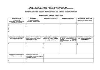 UNIDAD EDUCATIVA FISCAL O PARTICULAR…………
CONSTITUCIÓN DEL COMITÉ INSTITUCIONAL DEL CÓDIGO DE CONVIVENCIA
MODALIDAD: UNIDAD EDUCATIVA
NOMBRE DEL-LA
ESTUDIANTE
(ELEGIDO ENTRE LOS PRESIDENTES DE
CURSO DE CADA PARALELO)
PRESIDENTE Y
VICEPRESIDENTE DEL
CONSEJO ESTUDIANTIL
NOMBRE DEL VICERECTOR-A NOMBRE DEL DIRECTOR-A NOMBRE DEL INSPECTOR
GENERAL (en caso de existir)
1.
2.
3.
4.
5.
6.
1.
2.
1. 1. 1.
NOMBRE DEL REPRESENTANTE
DEL CONSEJO DIRECTIVO
NOMBRES DE 1 MAESTRO DEL
KINDER, 1 MAESTRO DE ESCUELA Y
1 MAESTRO DEL COLEGIO
NOMBRES DE 4 PADRES DE
FAMILIA DEL COMITÉ CENTRAL
DE PADRES DE FAMILIA
NOMBRES DE 2 REPRESENTANTES
DEL SECTOR ADMINISTRATIVO Y DE
SERVICIOS ELEGIDOS
DEMOCRÁTICAMENTE- EN CASO DE
EXISTIR
NOMBRES DEL DIRIGENTE BARRIAL
O DE LA JUNTA PARROQUIAL,
TENIENTE POLÍTICO
1. 1.
2.
1.
2.
3.
4.
1.
2.
1.
2.
NOMBRE DEL COORDINADOR DEL
DOBE(en caso de existir)
NOMBRES DEL DIRIGENTE
BARRIAL O DE JUNTA PARROQUIAL
Y TENIENTE POLÍTICO
1.
1.
2.
 