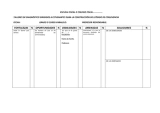 ESCUELA FISCAL O COLEGIO FISCAL………………
TALLERES DE DIAGNÓSTICO DIRIGIDOS A ESTUDIANTES PARA LA CONSTRUCCIÓN DEL CÓDIGO DE CONVIVENCIA
FECHA: GRADO O CURSO-PARALELO: PROFESOR RESPONSABLE:
FORTALEZAS % OPORTUNIDADES % DEBILIDADES % AMENAZAS % SOLUCIONES %
(todo lo bueno que
tienen)
(la manera en que se ha
beneficiado los
entrevistados)
(Lo que no le gusta
de…………)
Estudiantes
Padres de familia
Profesores
(relacionado a lo que se
encuentra alrededor del
centro educativo)
DE LAS DEBILIDADES
DE LAS AMENAZAS
 