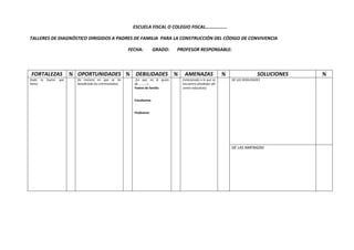 ESCUELA FISCAL O COLEGIO FISCAL………………
TALLERES DE DIAGNÓSTICO DIRIGIDOS A PADRES DE FAMILIA PARA LA CONSTRUCCIÓN DEL CÓDIGO DE CONVIVENCIA
FECHA: GRADO: PROFESOR RESPONSABLE:
FORTALEZAS % OPORTUNIDADES % DEBILIDADES % AMENAZAS % SOLUCIONES %
(todo lo bueno que
tiene)
(la manera en que se ha
beneficiado los entrevistados)
(Lo que no le gusta
de…………)
Padres de familia
Estudiantes
Profesores
(relacionado a lo que se
encuentra alrededor del
centro educativo)
DE LAS DEBILIDADES
DE LAS AMENAZAS
 