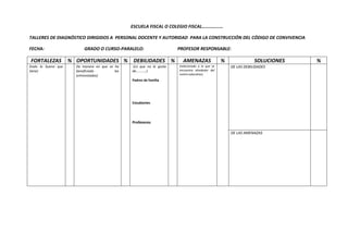 ESCUELA FISCAL O COLEGIO FISCAL………………
TALLERES DE DIAGNÓSTICO DIRIGIDOS A PERSONAL DOCENTE Y AUTORIDAD PARA LA CONSTRUCCIÓN DEL CÓDIGO DE CONVIVENCIA
FECHA: GRADO O CURSO-PARALELO: PROFESOR RESPONSABLE:
FORTALEZAS % OPORTUNIDADES % DEBILIDADES % AMENAZAS % SOLUCIONES %
(todo lo bueno que
tiene)
(la manera en que se ha
beneficiado los
entrevistados)
(Lo que no le gusta
de…………)
Padres de familia
Estudiantes
Profesores
(relacionado a lo que se
encuentra alrededor del
centro educativo)
DE LAS DEBILIDADES
DE LAS AMENAZAS
 