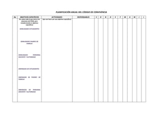 PLANIFICACIÓN ANUAL DEL CÓDIGO DE CONVIVENCIA
No OBJETIVOS ESPECÍFICOS ACTIVIDADES RESPONSABLES S O N D E F M A M J J
(Se coloca todo lo que está en las
soluciones del FODA, pero
transformando en objetivos
específicos)
DEBILIDADES ESTUDIANTES
DEBILIDADES PADRES DE
FAMILIA
DEBILIDADES PERSONAL
DOCENTE Y AUTORIDAD
AMENAZAS DE ESTUDIANTES
AMENAZAS DE PADRES DE
FAMILIA
AMENAZAS DE PERSONAL
DOCENTE Y AUTORIDAD
(que van hacer por esos objetivos específicos)
 