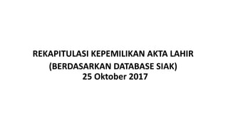 REKAPITULASI KEPEMILIKAN AKTA LAHIR
(BERDASARKAN DATABASE SIAK)
25 Oktober 2017
 