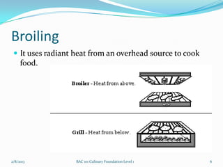 Broiling
  It uses radiant heat from an overhead source to cook
     food.




2/8/2013           BAC 101 Culinary Foundation Level 1    6
 